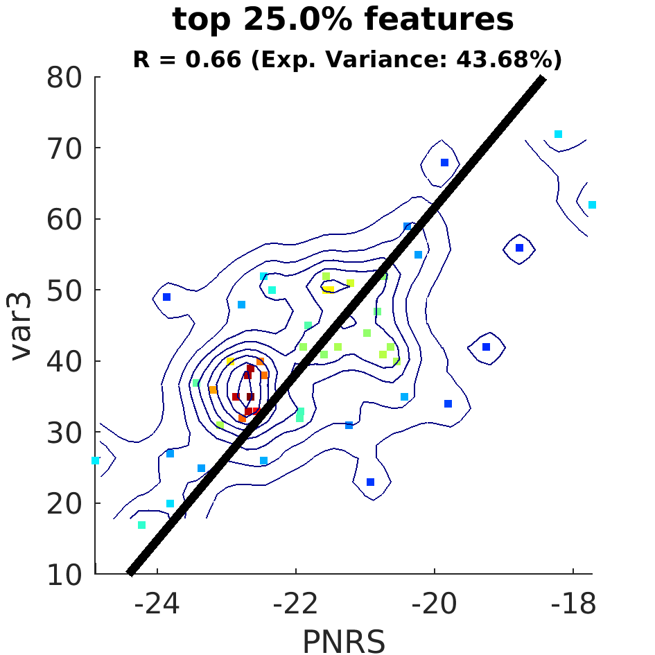 dscatter top 025 point 0 percent
