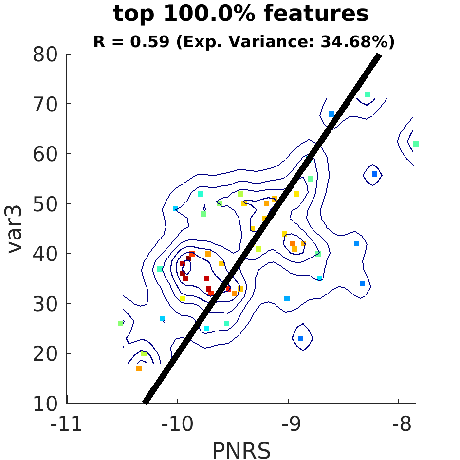 dscatter top 100 point 0 percent