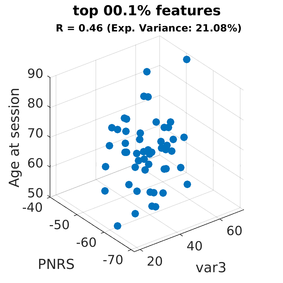 gscatter top 000 point 1 percent by Age at session