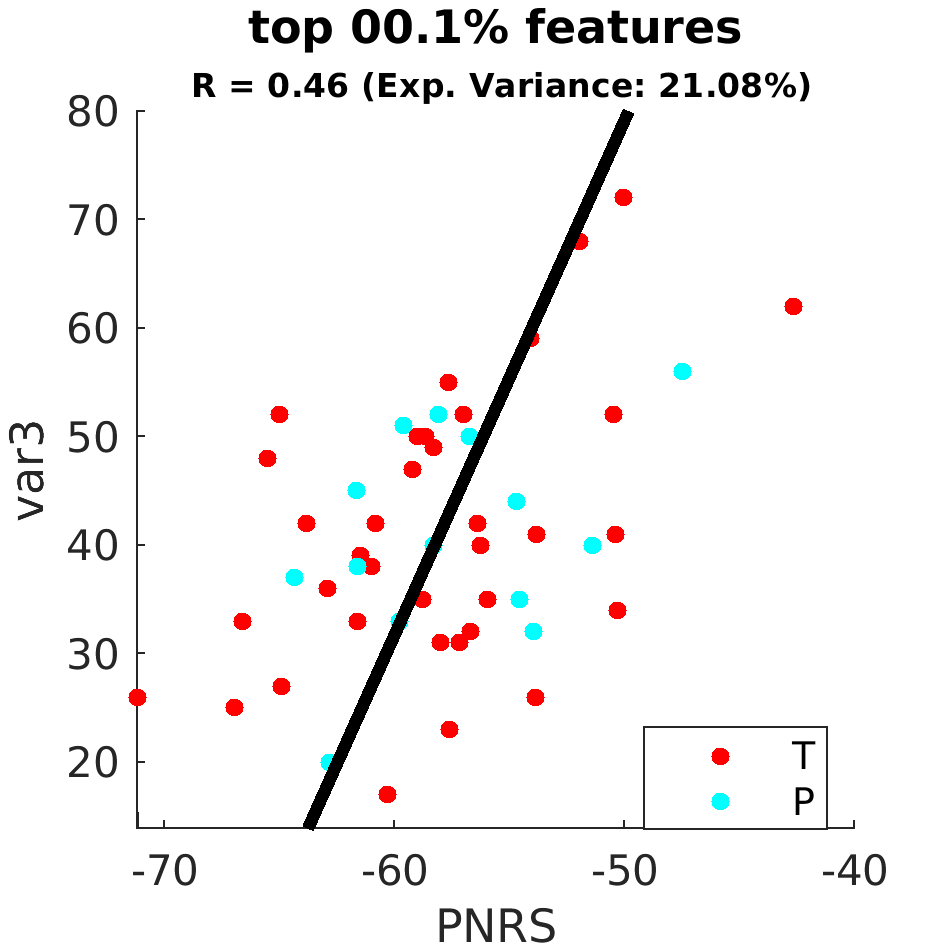 gscatter top 000 point 1 percent by scanner model