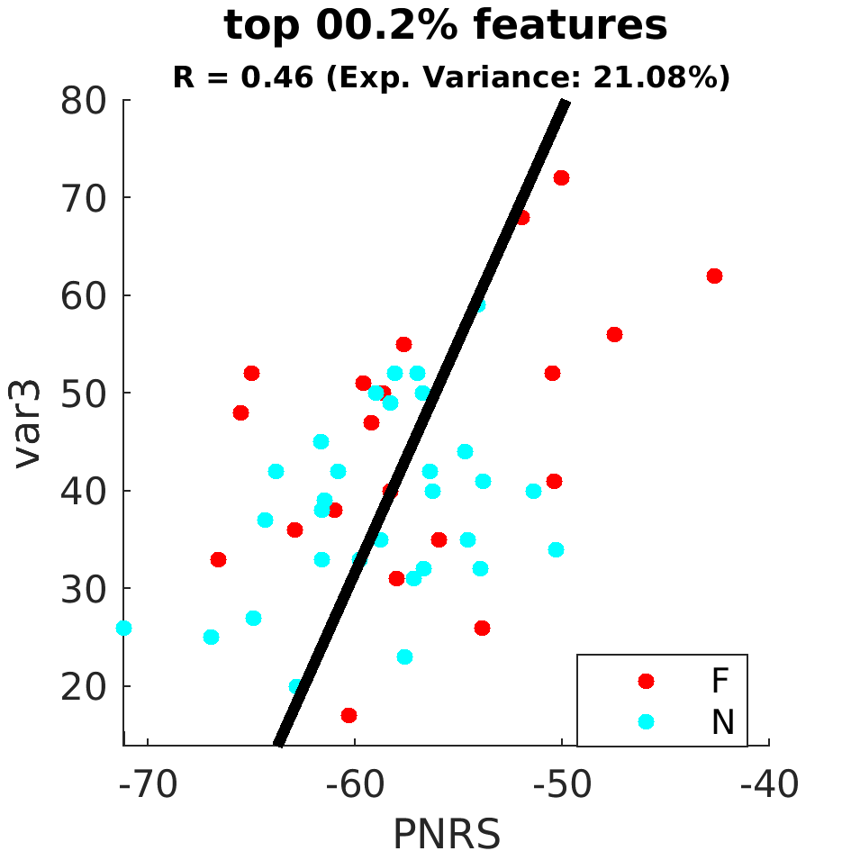 gscatter top 000 point 2 percent by FoG