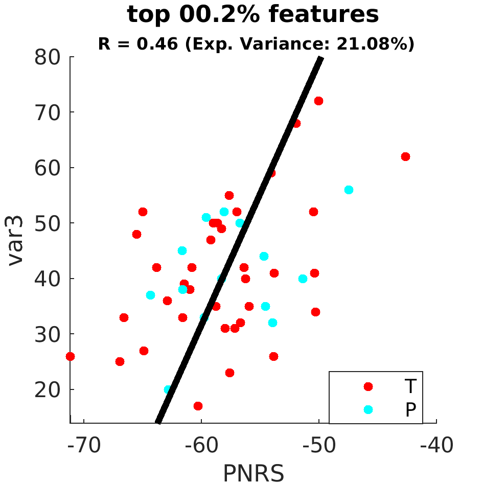 gscatter top 000 point 2 percent by scanner model