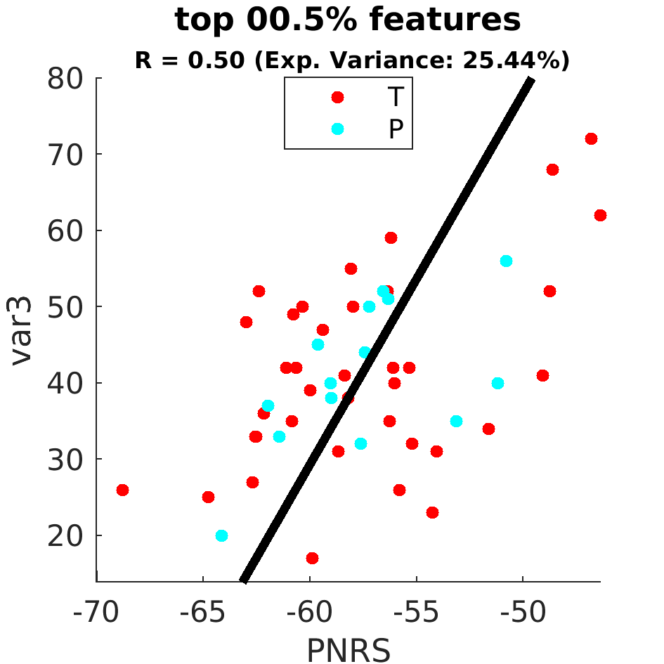 gscatter top 000 point 5 percent by scanner model