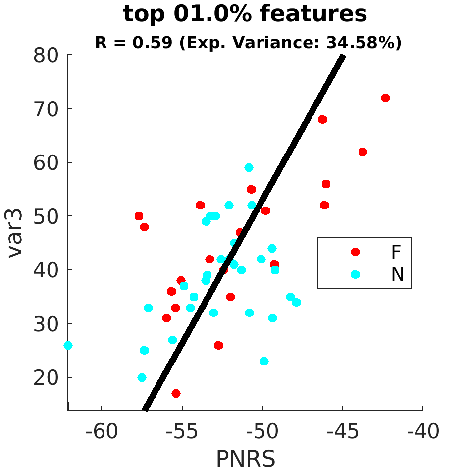 gscatter top 001 point 0 percent by FoG