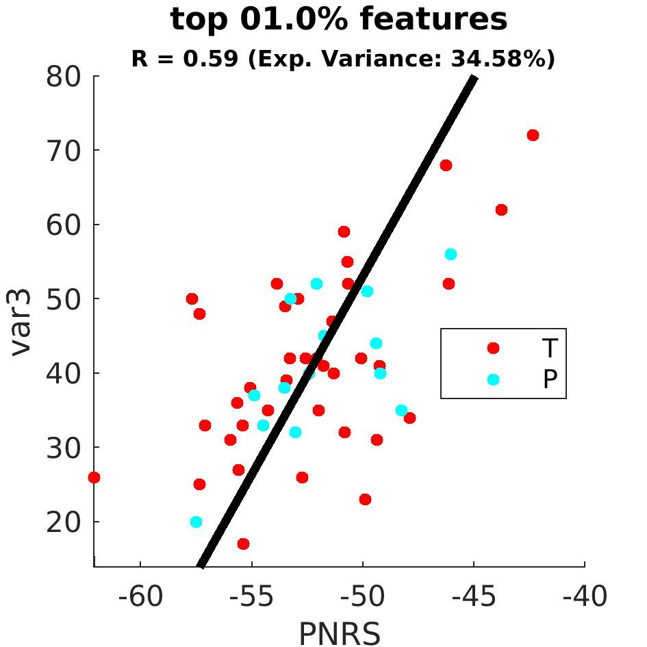 gscatter top 001 point 0 percent by scanner model
