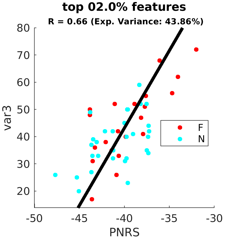 gscatter top 002 point 0 percent by FoG