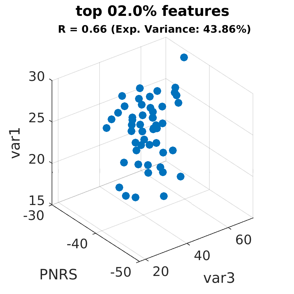 gscatter top 002 point 0 percent by var1