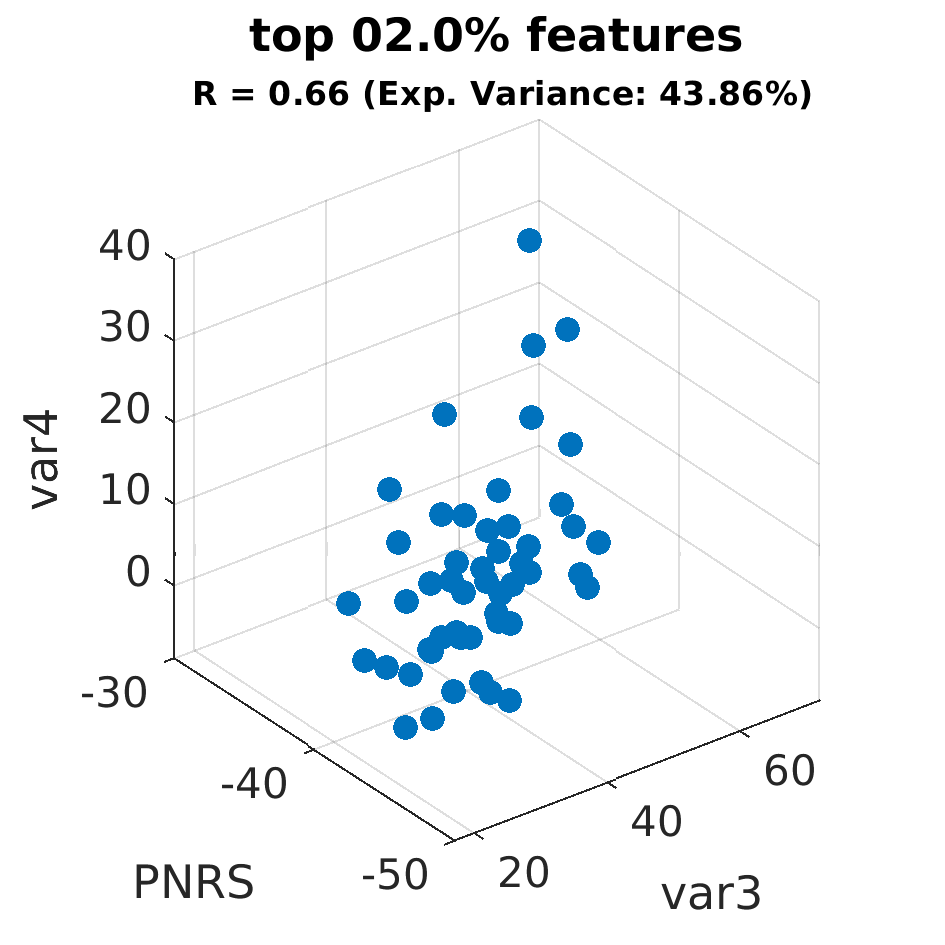 gscatter top 002 point 0 percent by var4