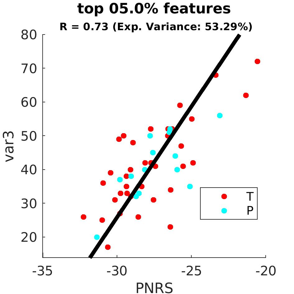 gscatter top 005 point 0 percent by scanner model