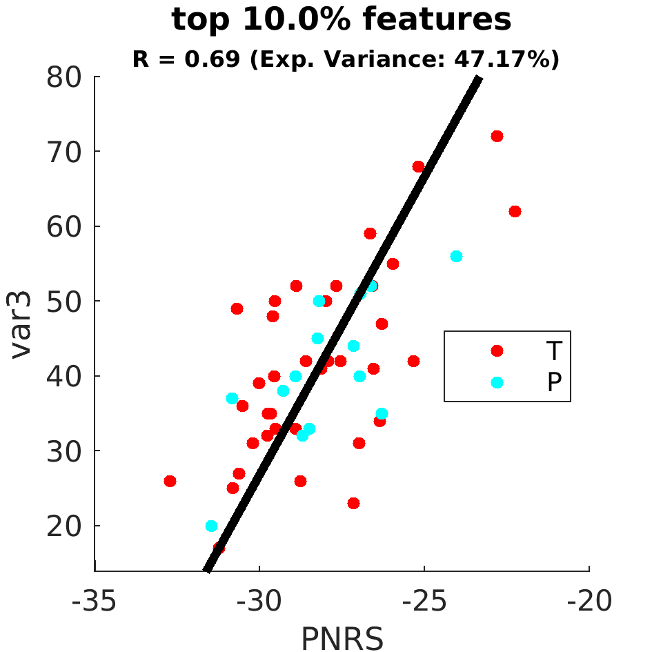 gscatter top 010 point 0 percent by scanner model