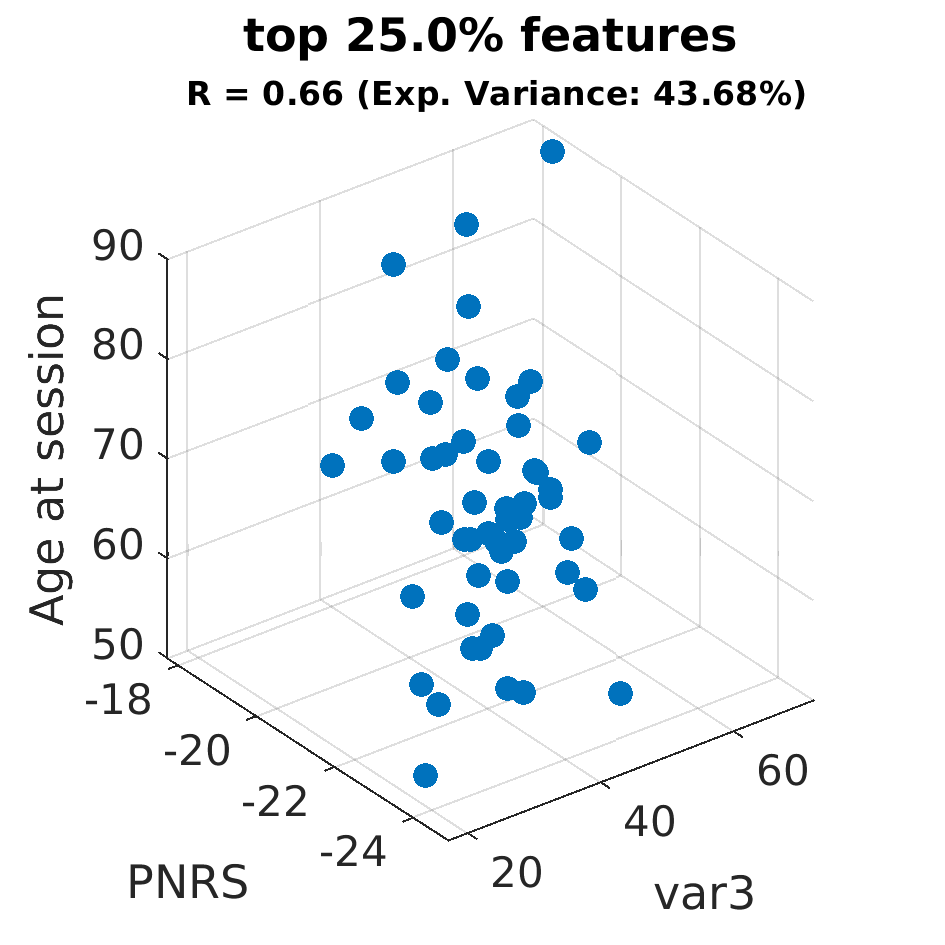 gscatter top 025 point 0 percent by Age at session