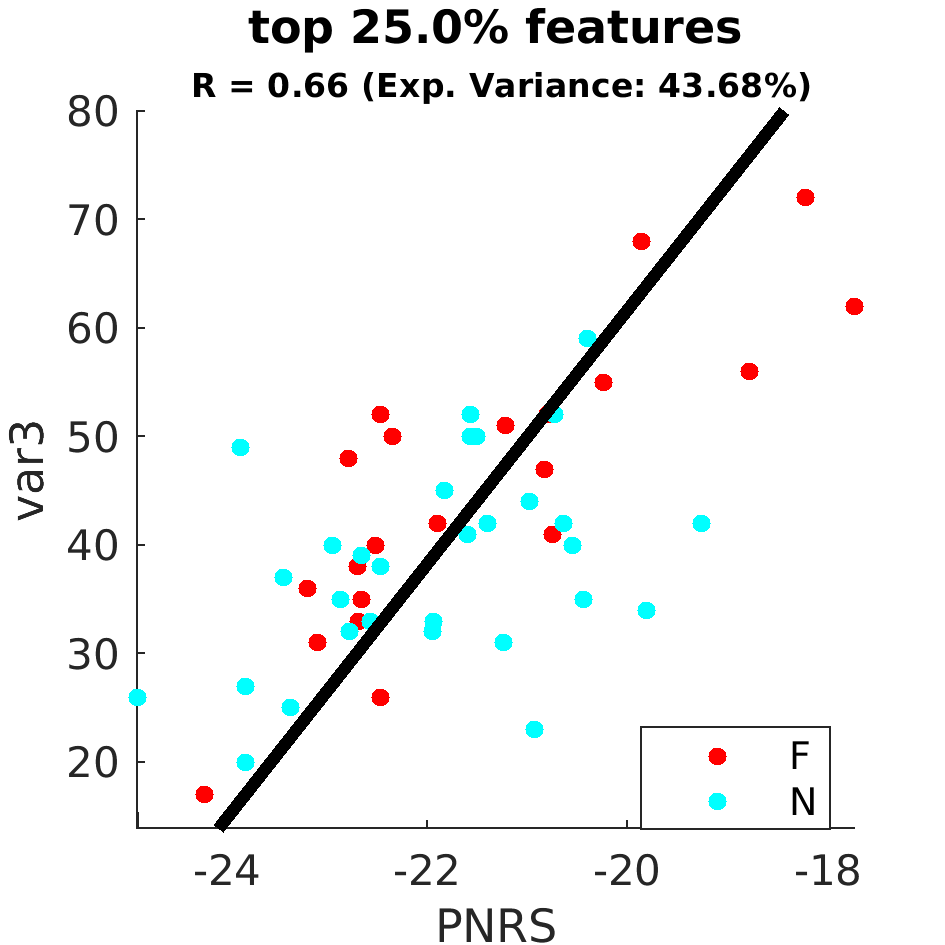gscatter top 025 point 0 percent by FoG