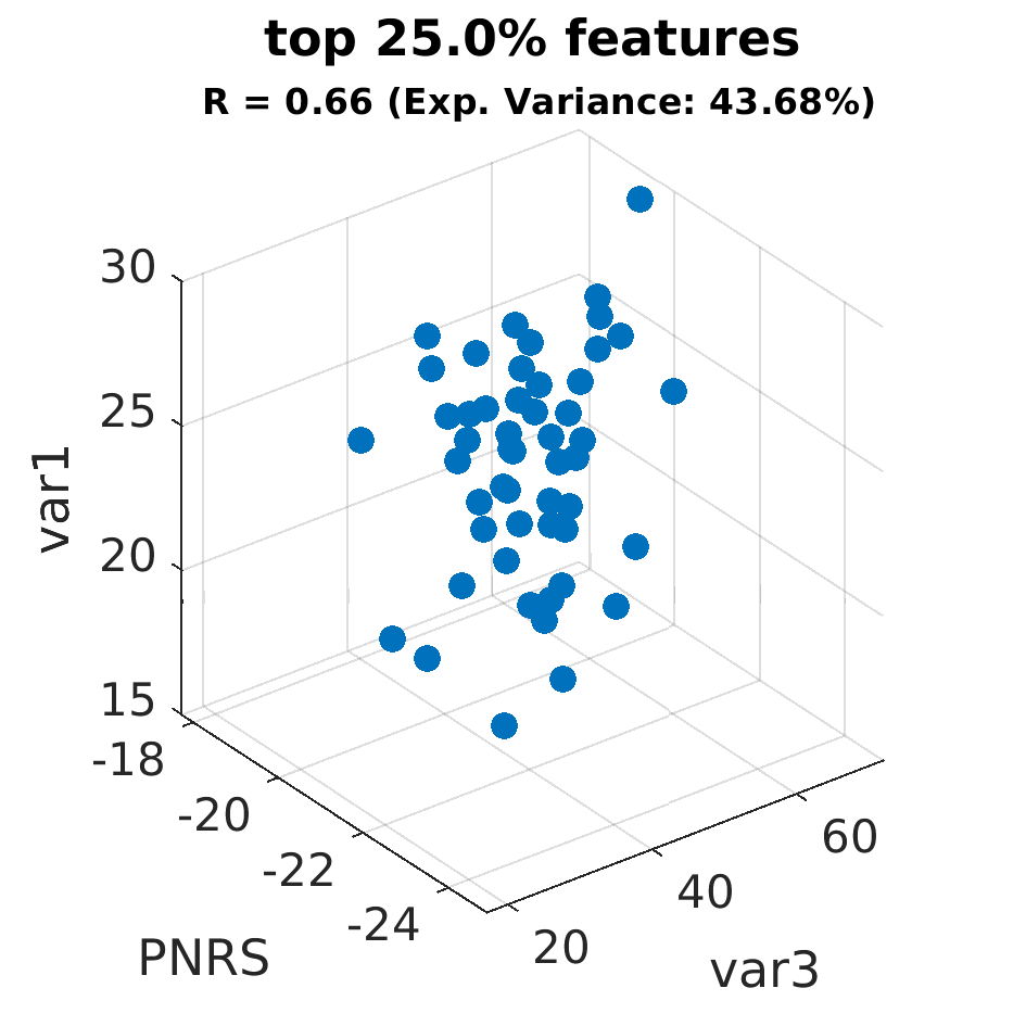 gscatter top 025 point 0 percent by var1