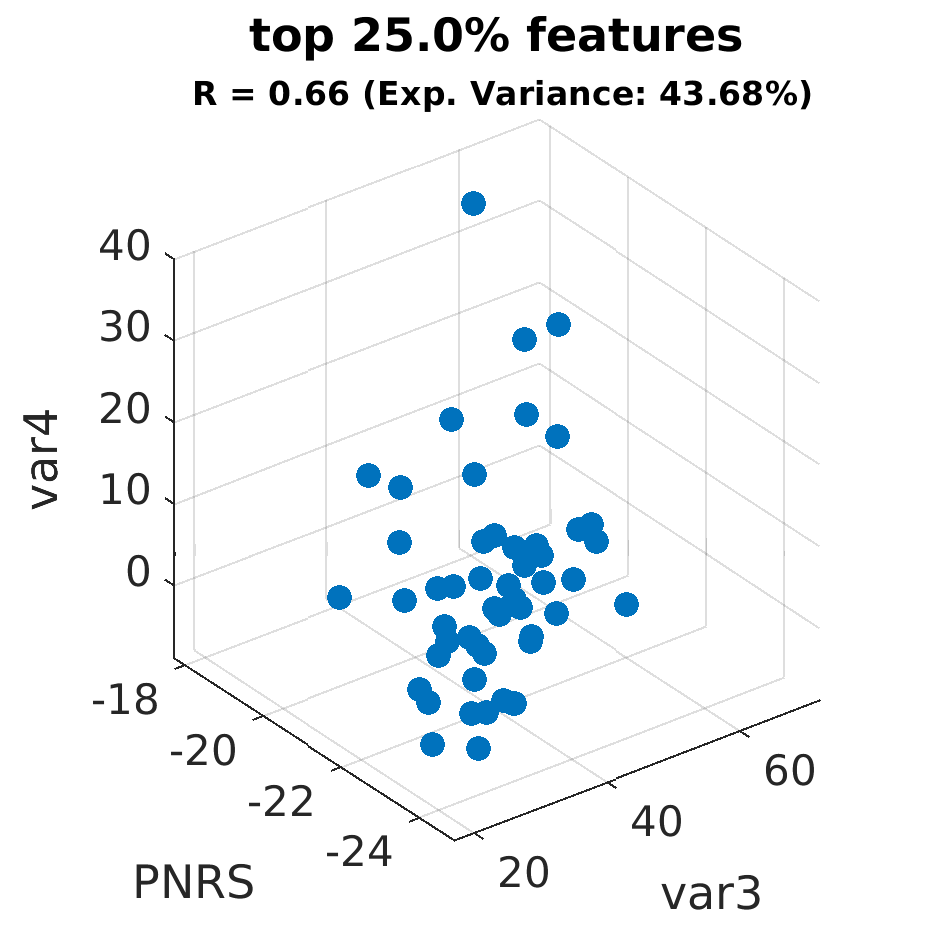 gscatter top 025 point 0 percent by var4