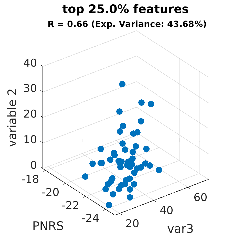 gscatter top 025 point 0 percent by variable 2
