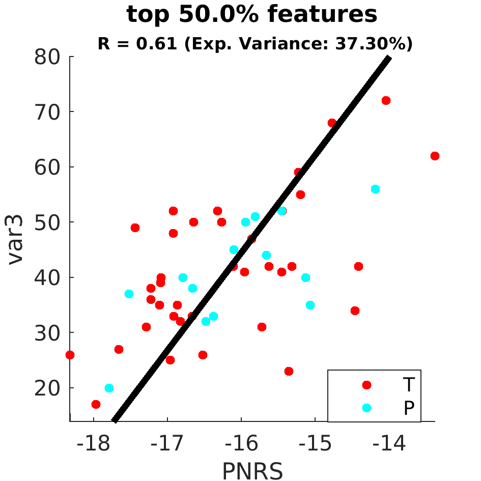 gscatter top 050 point 0 percent by scanner model