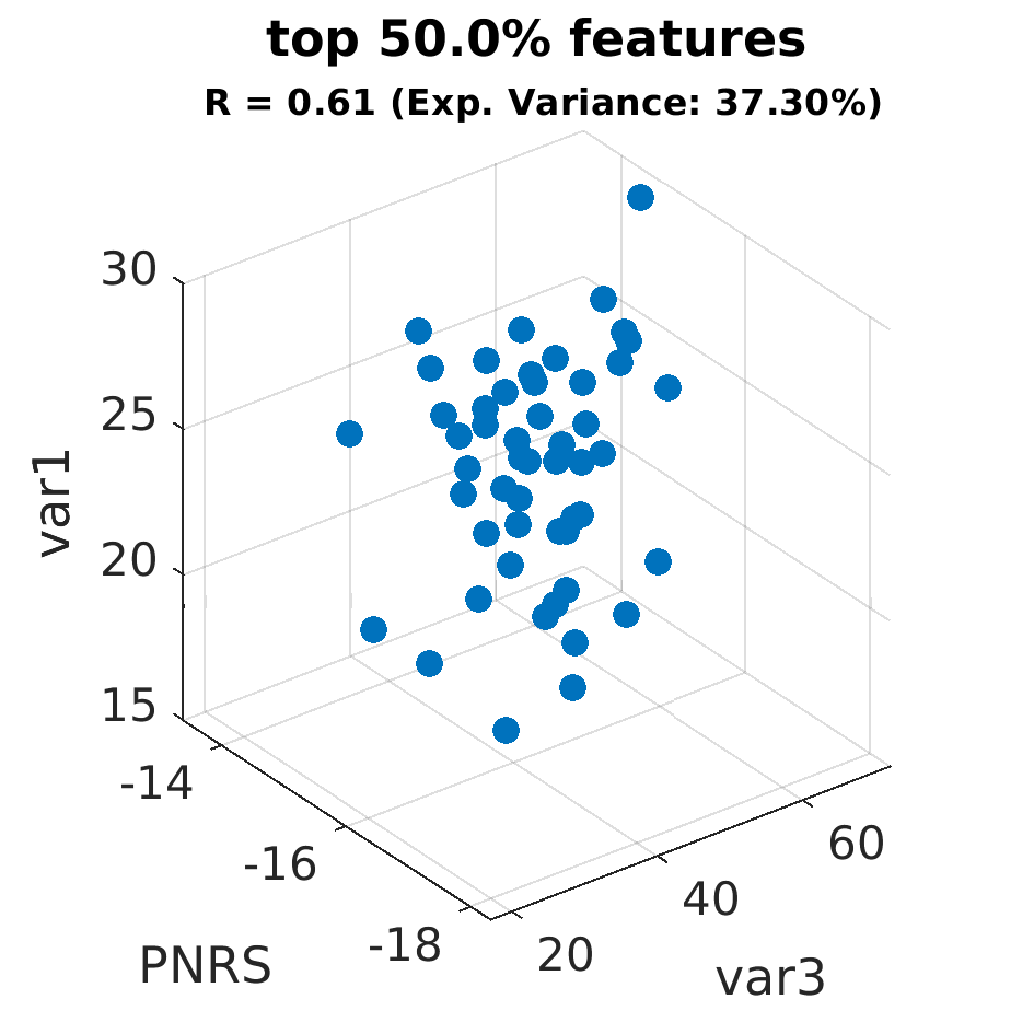 gscatter top 050 point 0 percent by var1
