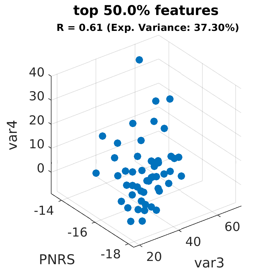 gscatter top 050 point 0 percent by var4
