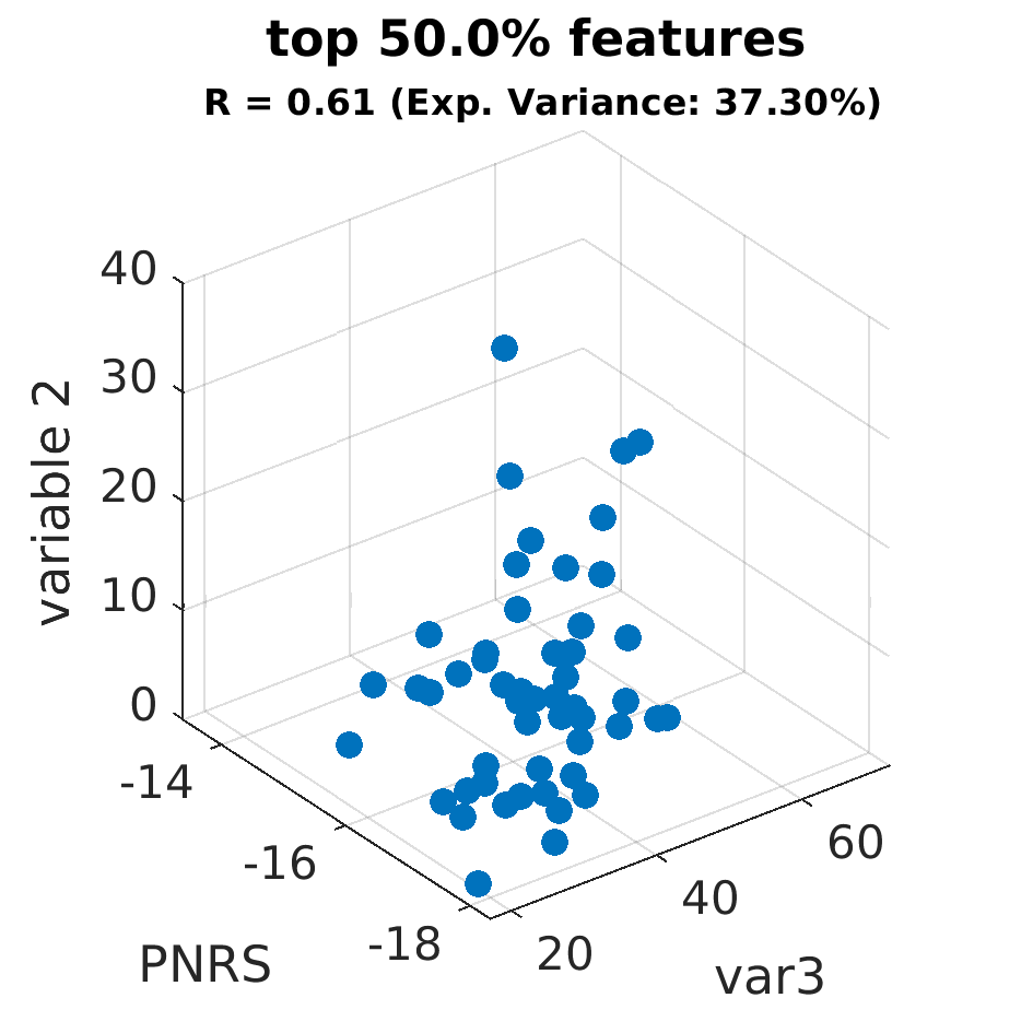 gscatter top 050 point 0 percent by variable 2