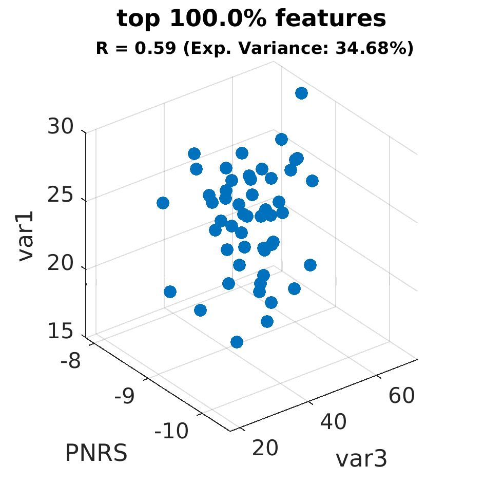 gscatter top 100 point 0 percent by var1