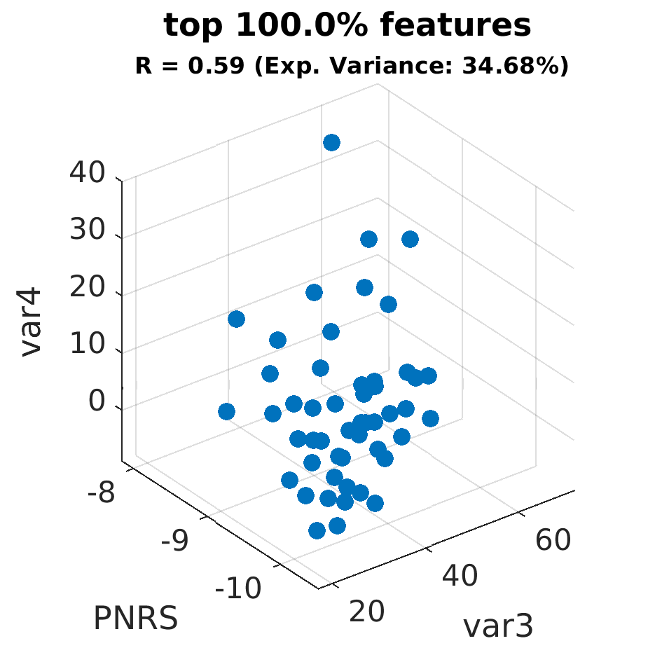 gscatter top 100 point 0 percent by var4