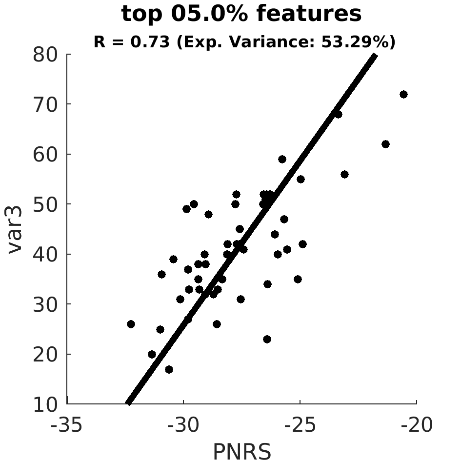 scatter top 005 point 0 percent