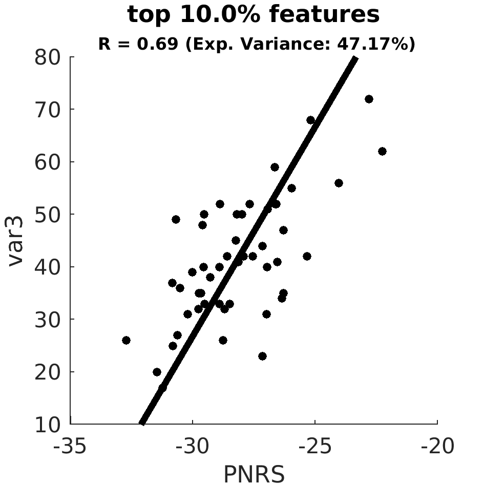 scatter top 010 point 0 percent