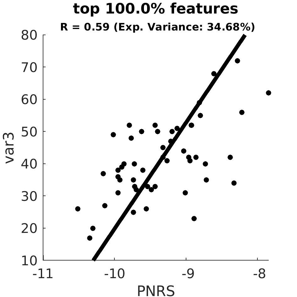 scatter top 100 point 0 percent